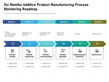 Six months additive product manufacturing process monitoring roadmap