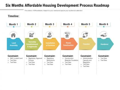 Six months affordable housing development process roadmap