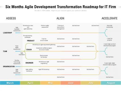 Six months agile development transformation roadmap for it firm