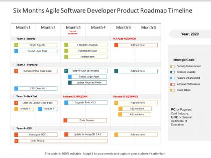 Six months agile software developer product roadmap timeline