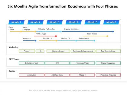 Six months agile transformation roadmap with four phases