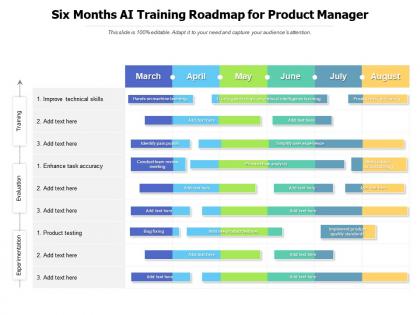 Six months ai training roadmap for product manager