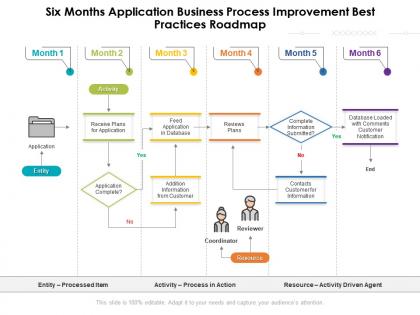 Six months application business process improvement best practices roadmap