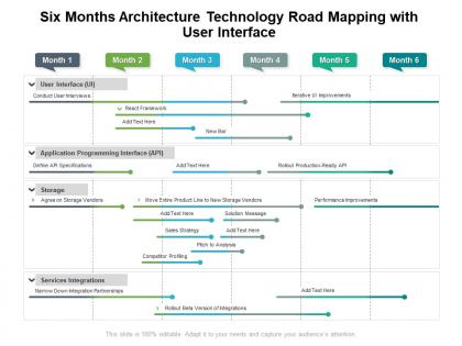 Six months architecture technology road mapping with user interface