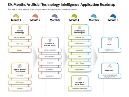 Six months artificial technology intelligence application roadmap