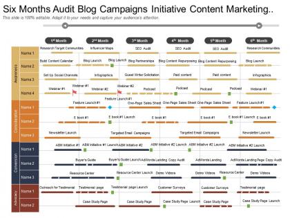 Six months audit blog campaigns initiative content marketing timeline