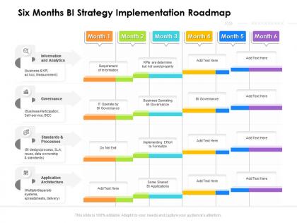 Six months bi strategy implementation roadmap