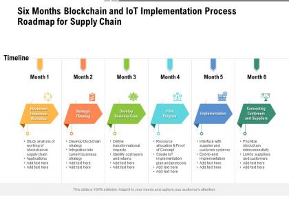 Six months blockchain and iot implementation process roadmap for supply chain