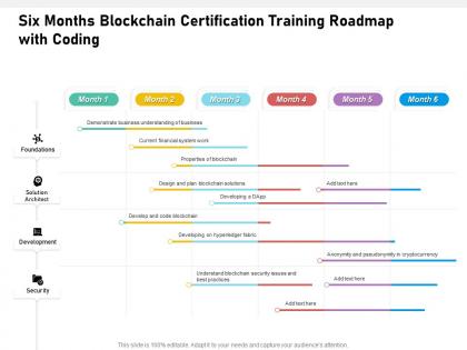 Six months blockchain certification training roadmap with coding