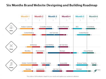 Six months brand website designing and building roadmap