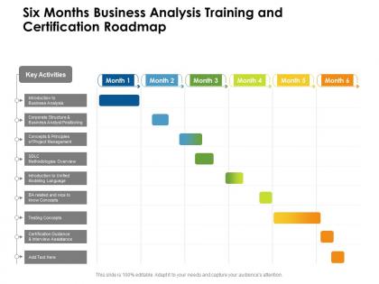 Six months business analysis training and certification roadmap