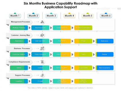Six months business capability roadmap with application support