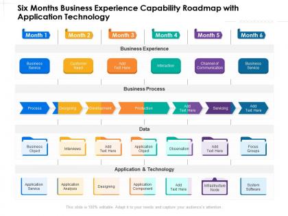 Six months business experience capability roadmap with application technology