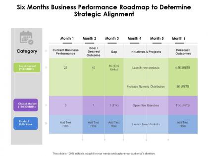 Six months business performance roadmap to determine strategic alignment