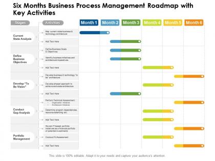 Six months business process management roadmap with key activities