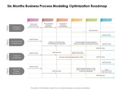 Six months business process modeling optimization roadmap