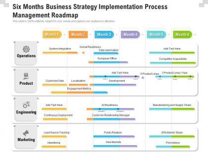 Six months business strategy implementation process management roadmap