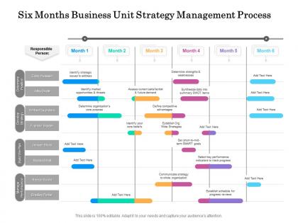 Six months business unit strategy management process
