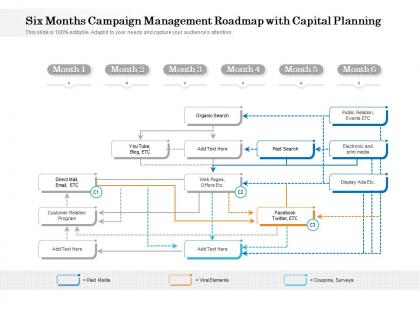 Six months campaign management roadmap with capital planning
