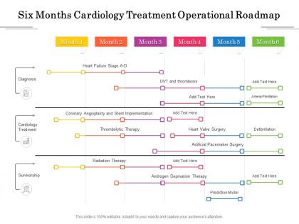 Six months cardiology treatment operational roadmap
