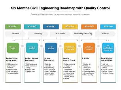 Six months civil engineering roadmap with quality control