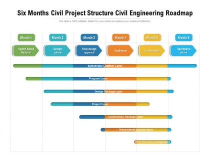 Six months civil project structure civil engineering roadmap