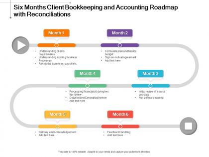 Six months client bookkeeping and accounting roadmap with reconciliations