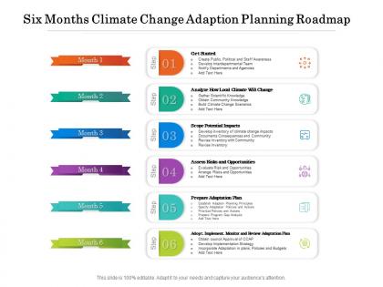 Six months climate change adaption planning roadmap