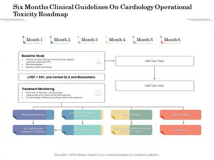 Six months clinical guidelines on cardiology operational toxicity roadmap