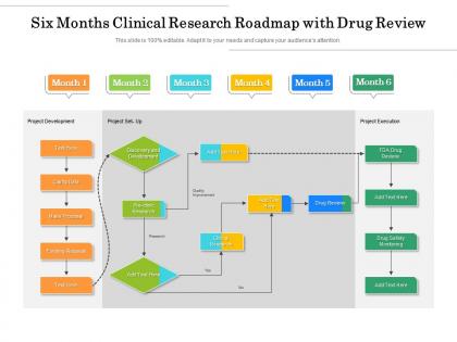 Six months clinical research roadmap with drug review
