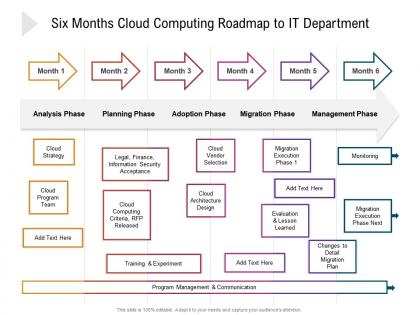 Six months cloud computing roadmap to it department
