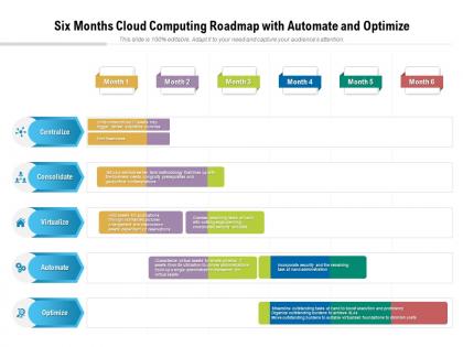 Six months cloud computing roadmap with automate and optimize