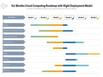 Six months cloud computing roadmap with right deployment model