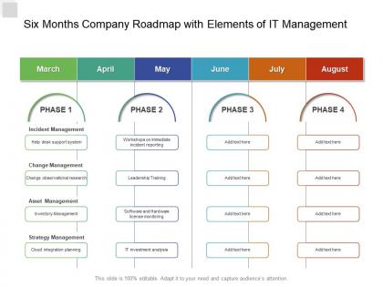 Six months company roadmap with elements of it management