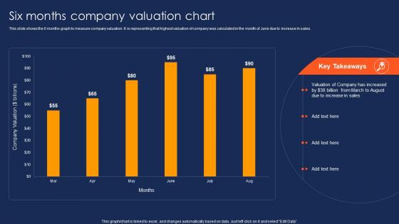 Six Months Company Valuation Chart