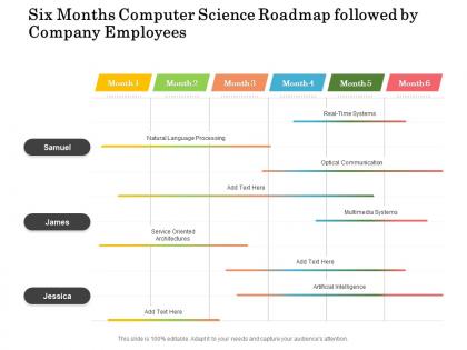 Six months computer science roadmap followed by company employees