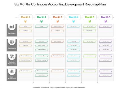 Six months continuous accounting development roadmap plan