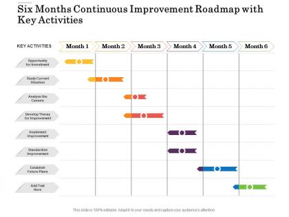 Six months continuous improvement roadmap with key activities