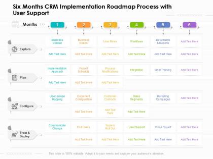 Six months crm implementation roadmap process with user support