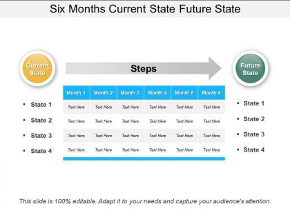 Six months current state future state presentation outline