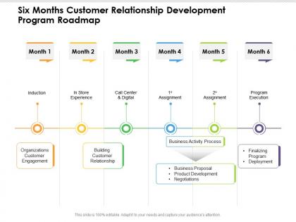 Six months customer relationship development program roadmap