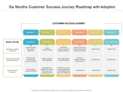 Six months customer success journey roadmap with adoption