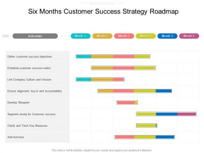 Six months customer success strategy roadmap
