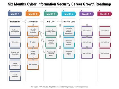 Six months cyber information security career growth roadmap
