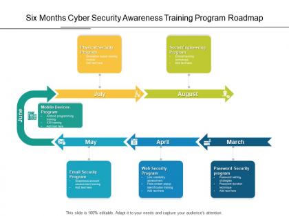 Six months cyber security awareness training program roadmap