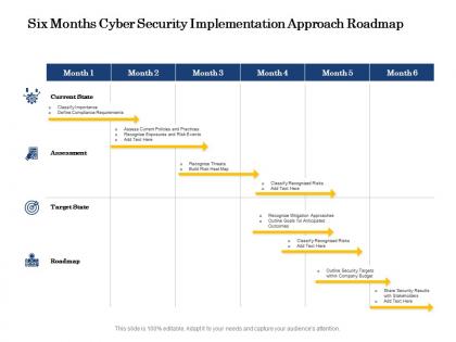Six months cyber security implementation approach roadmap