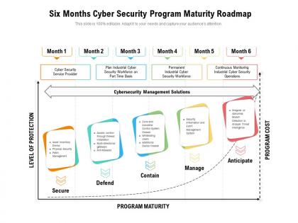 Six months cyber security program maturity roadmap