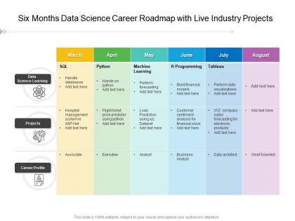 Six months data science career roadmap with live industry projects