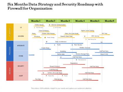 Six months data strategy and security roadmap with firewall for organization