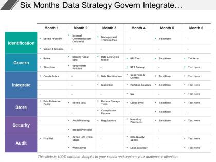 Six months data strategy govern integrate store security swim lane